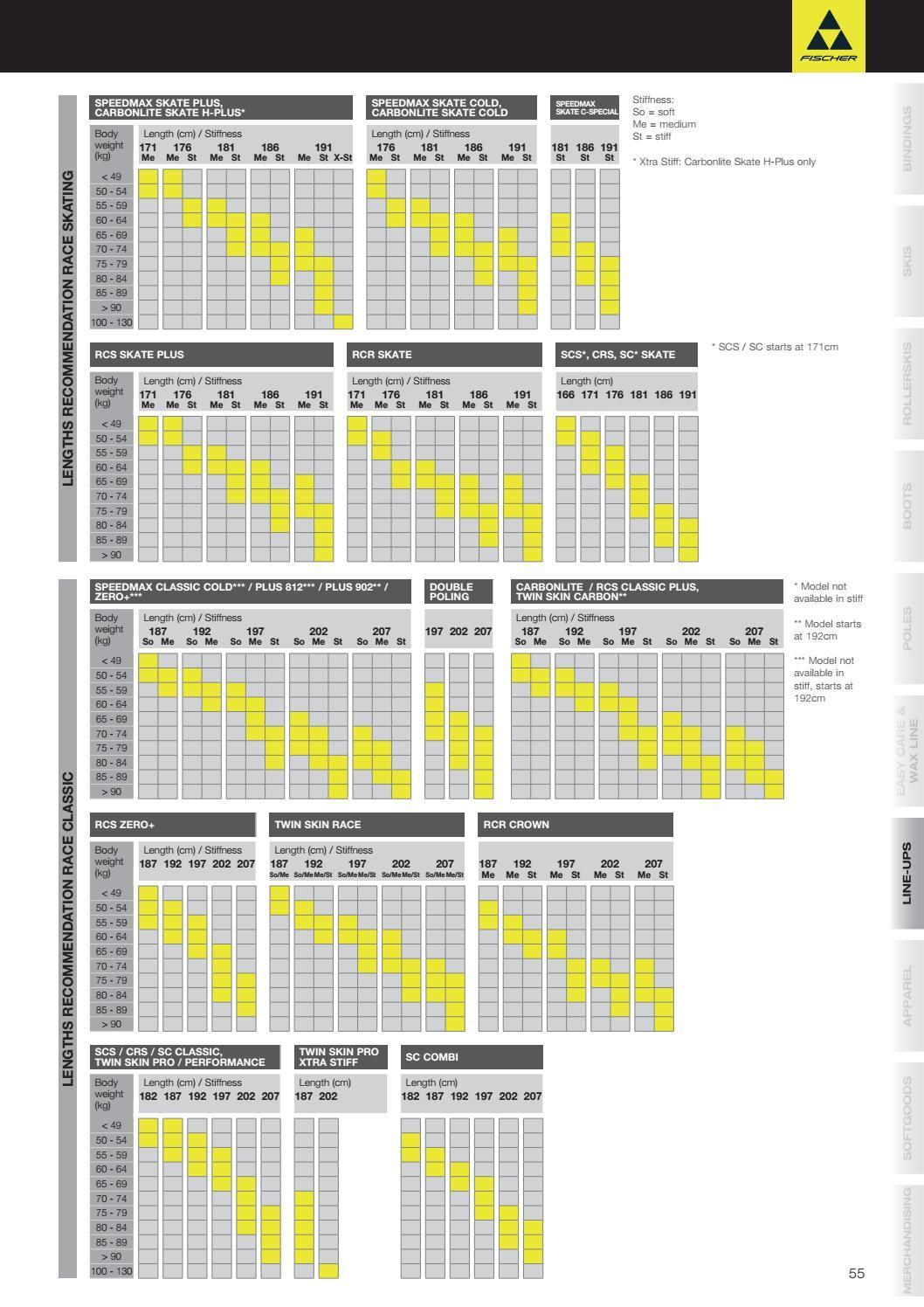 Fischer Ski Length Chart