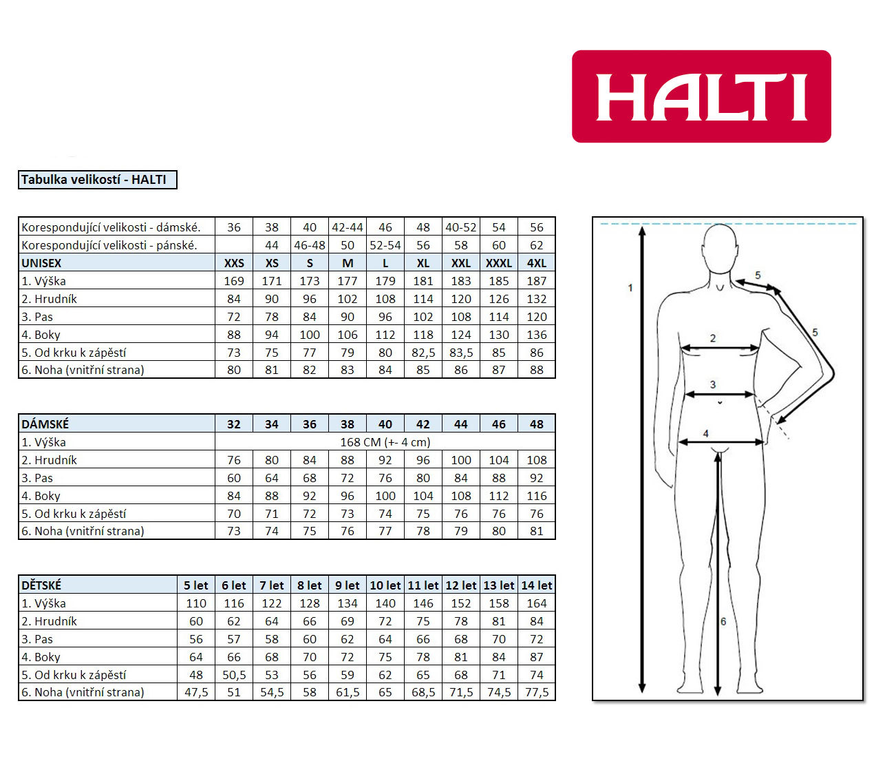 Halti - velikostní tabulka oblečení 2014-2015