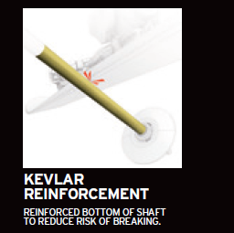 Kevlar Reinforcement