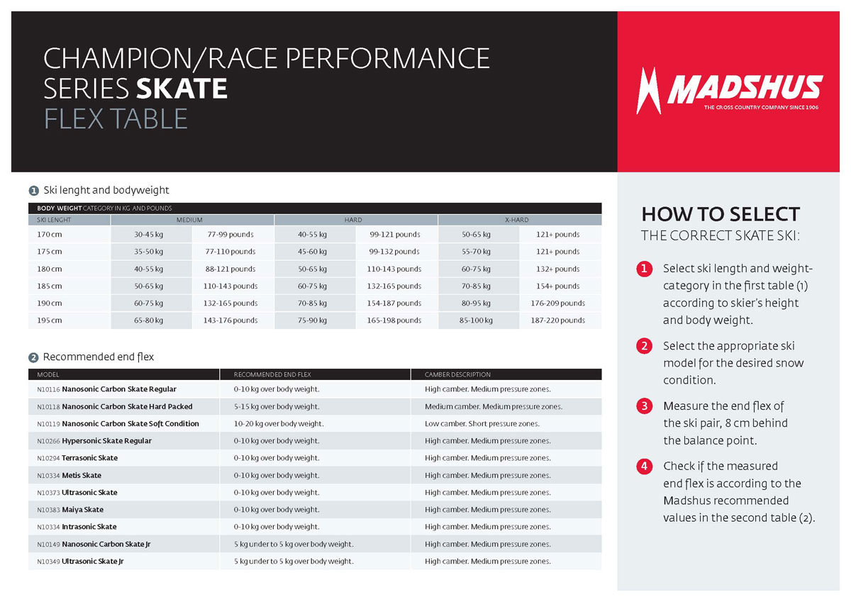 Madshus Ski Size Chart